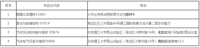 北京理工大学2021年下半年高等教育自学考试非笔试及实践类考试地点 北京理工大学2021年下半年高等教育自学考试非笔试及实践类考试地点