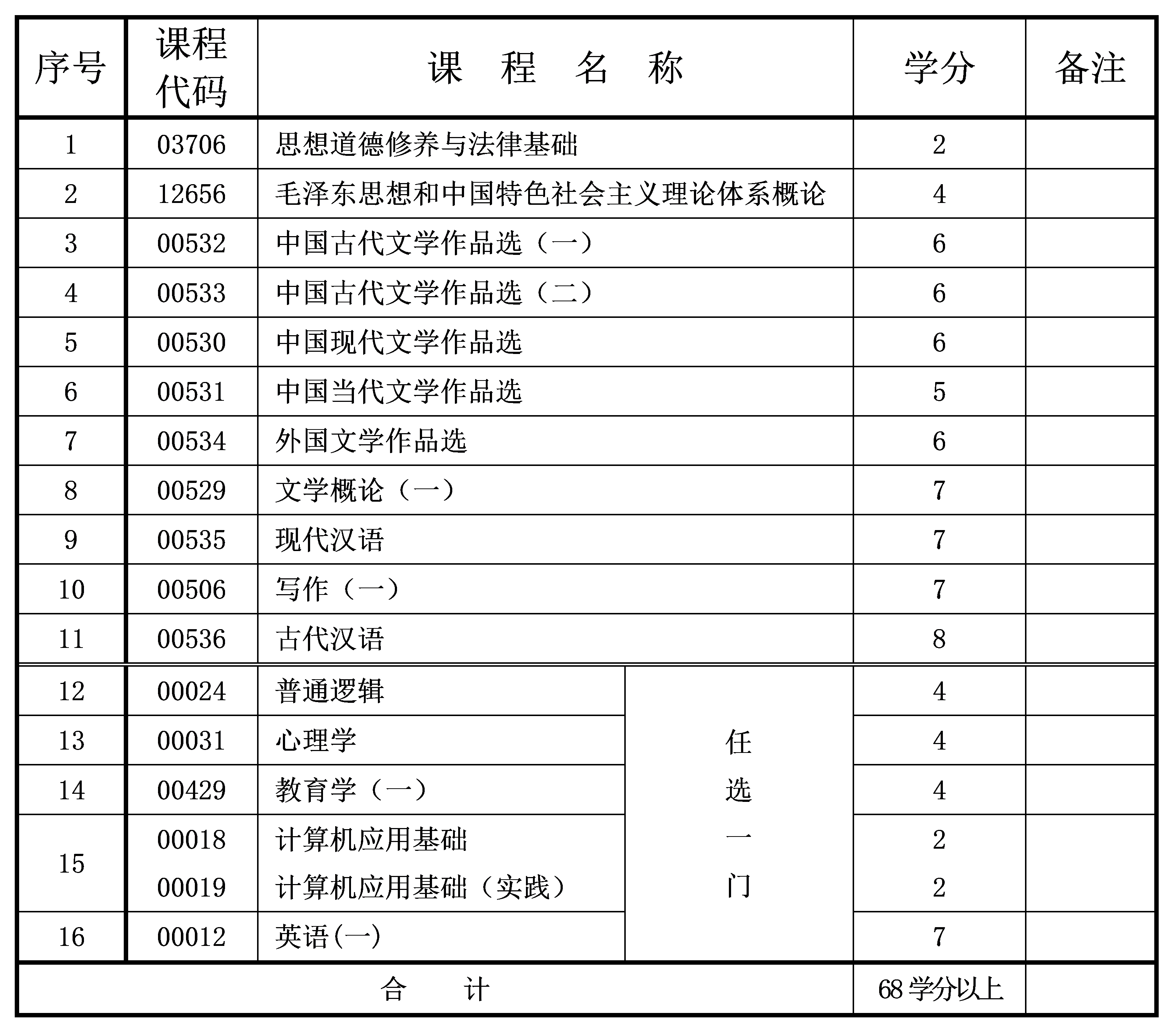 汉语言文学 2023年10月重庆自考专科汉语言文学专业计划