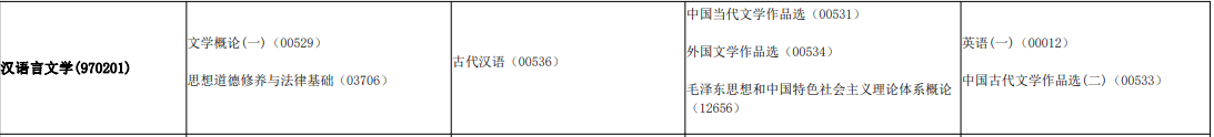 2021年10月安徽自考汉语言文学专科考试安排 2021年10月安徽自考汉语言文学专科考试安排