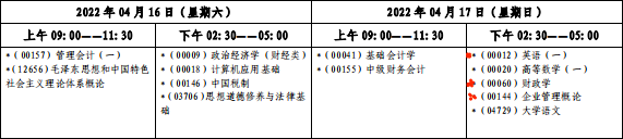 2022年4月上海自考大数据与会计专科考试安排 2022年4月上海自考大数据与会计专科考试安排