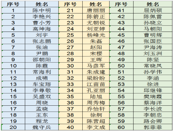 证书编号信息表 证书编号信息表