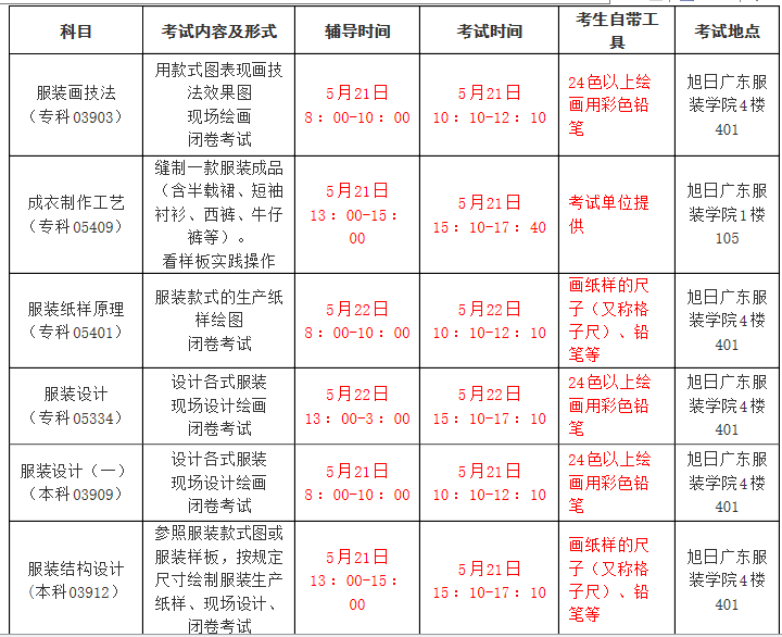 惠州学院“服装设计与工程”、“服装与服饰设计” 自考专业2022年上半年实践考核的通知 1