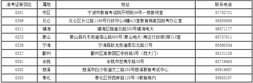 各区(县、市)考生的领取时间等相关事项请联系相应县市区考试中心(自考办) 各区(县、市)考生的领取时间等相关事项请联系相应县市区考试中心(自考办)