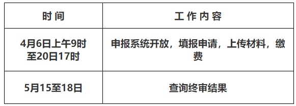 2022年上半年安徽师范大学自考本科毕业生申请学士学位时间安排