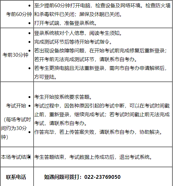 天津市高等教育自学考试外语类专业口语、口译实践课程远程在线考试工作程序2 天津市高等教育自学考试外语类专业口语、口译实践课程远程在线考试工作程序2