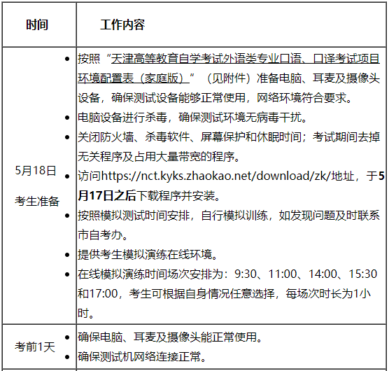 天津市高等教育自学考试外语类专业口语、口译实践课程远程在线考试工作程序1 天津市高等教育自学考试外语类专业口语、口译实践课程远程在线考试工作程序1