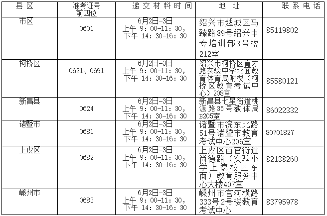 绍兴市自考毕业各级考试机构现场送审材料及时间 绍兴市自考毕业各级考试机构现场送审材料及时间