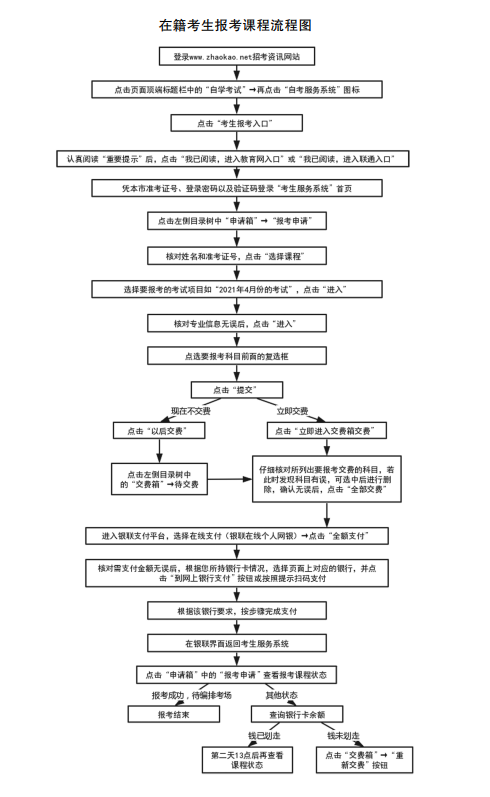 天津自考报考操作流程 天津自考报考操作流程