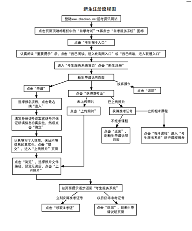 天津自考新生注册操作流程 天津自考新生注册操作流程