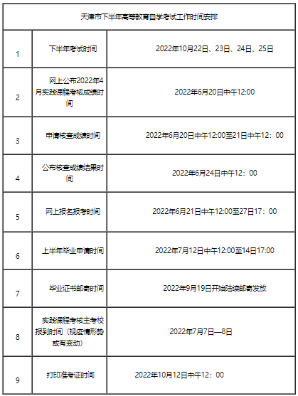 天津市2022年下半年高等教育自学考试工作时间安排 天津市2022年下半年高等教育自学考试工作时间安排