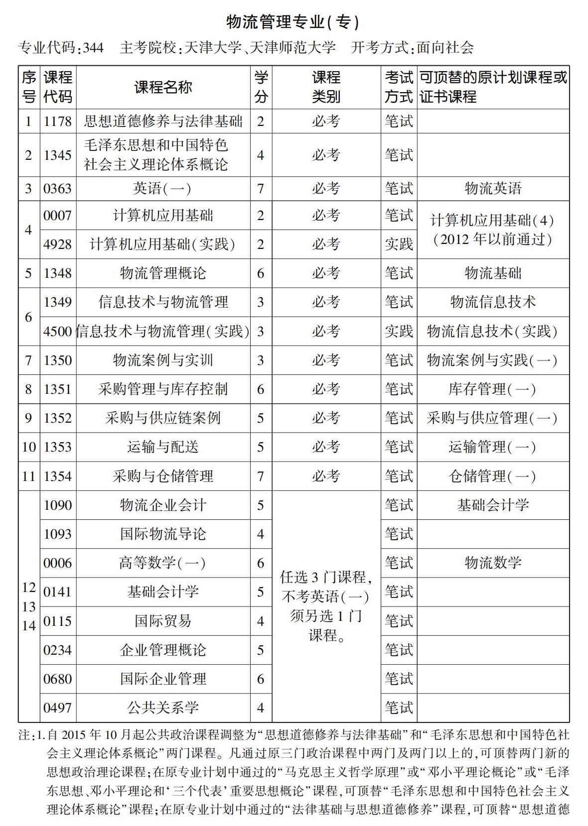 物流管理专业(专) 物流管理专业(专)