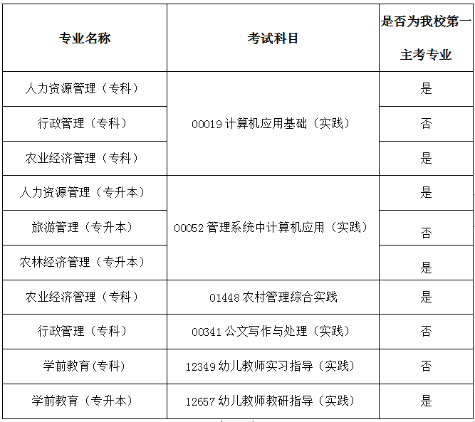 202207071539188611 202207071539188611