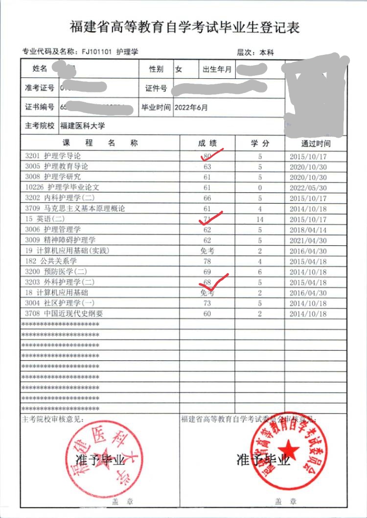 本科段毕业生登记表复印件范例(如下) 本科段毕业生登记表复印件范例(如下)