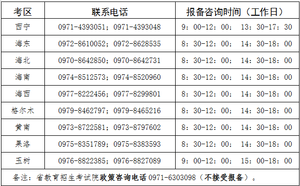 青海省2022年下半年自学考试各考区报备咨询电话 青海省2022年下半年自学考试各考区报备咨询电话