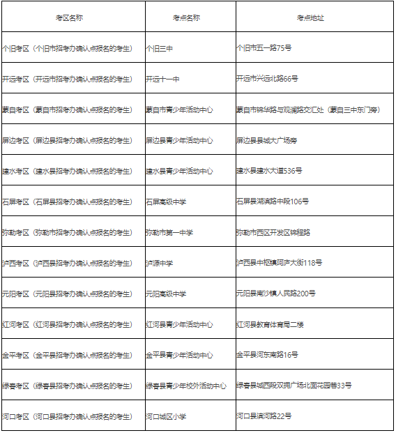 2022年10月红河州自考考点考区安排 2022年10月红河州自考考点考区安排