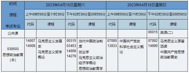 030503 思想政治教育 030503 思想政治教育