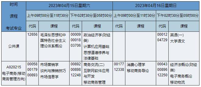 A020215 电子商务(移动商务管理方向) A020215 电子商务(移动商务管理方向)