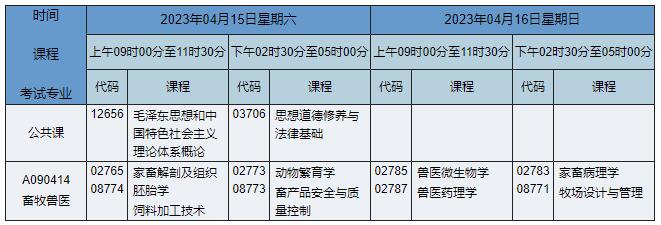 A090414 畜牧兽医 A090414 畜牧兽医