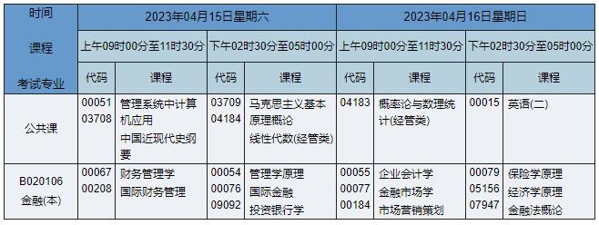 B020106 金融 B020106 金融