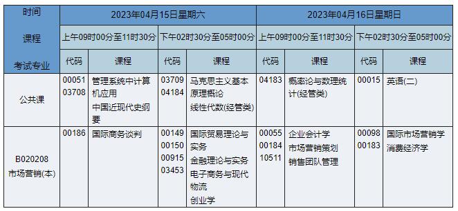 B020208 市场营销 B020208 市场营销