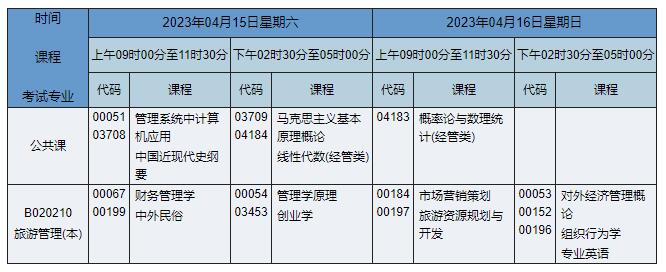 B020210 旅游管理 B020210 旅游管理