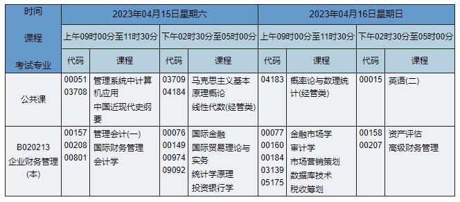B020213 企业财务管理