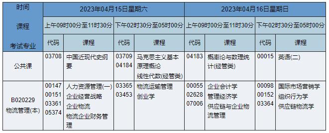 B020229 物流管理 B020229 物流管理