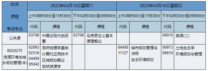 B020275 资源环境与城乡规划管理 B020275 资源环境与城乡规划管理