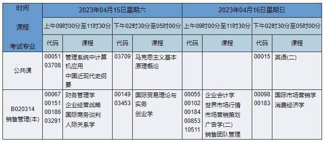 B020314 销售管理