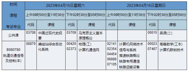 B080780 轨道交通信号及控制 B080780 轨道交通信号及控制