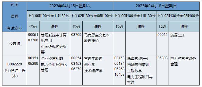 B082228 电力管理工程 B082228 电力管理工程