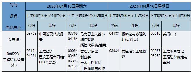 B082231 工程造价管理 B082231 工程造价管理