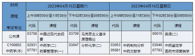 C100802 中药学 C100802 中药学