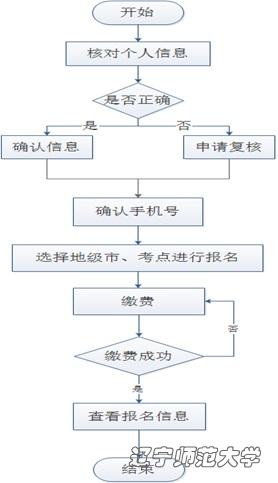 辽宁师范大学报名流程图 辽宁师范大学报名流程图