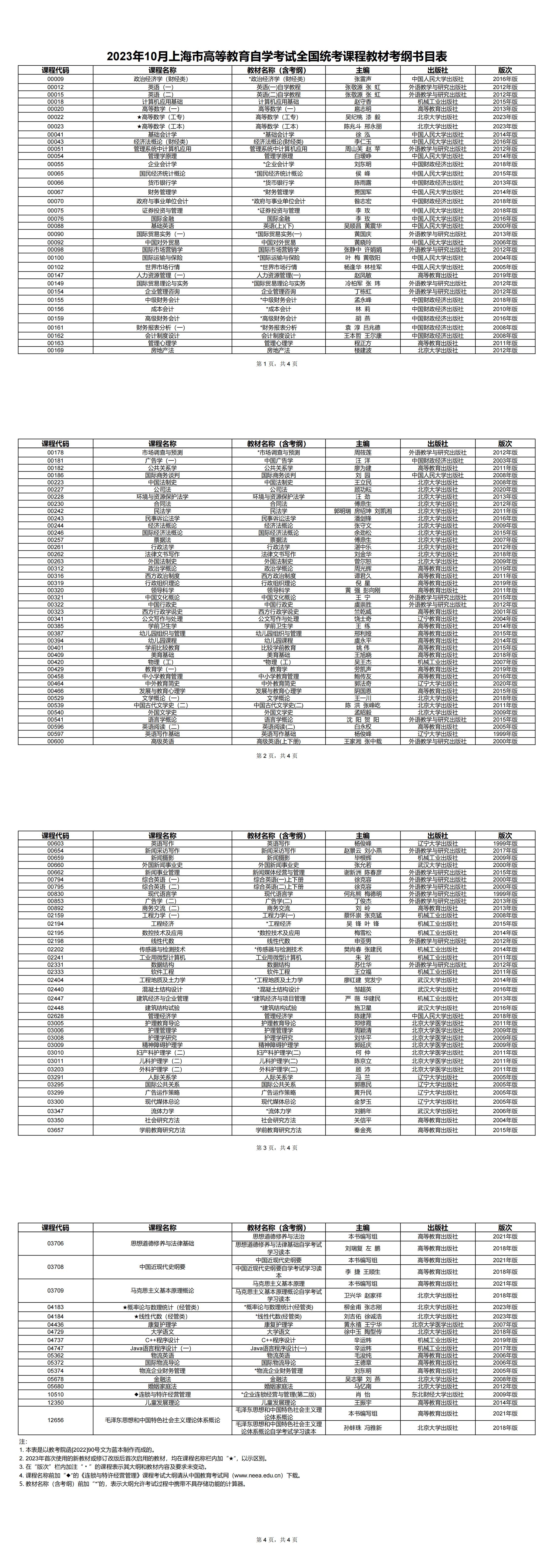 2023年10月上海市高等教育自学考试全国统考课程教材考纲书目表_00 2023年10月上海市高等教育自学考试全国统考课程教材考纲书目表_00