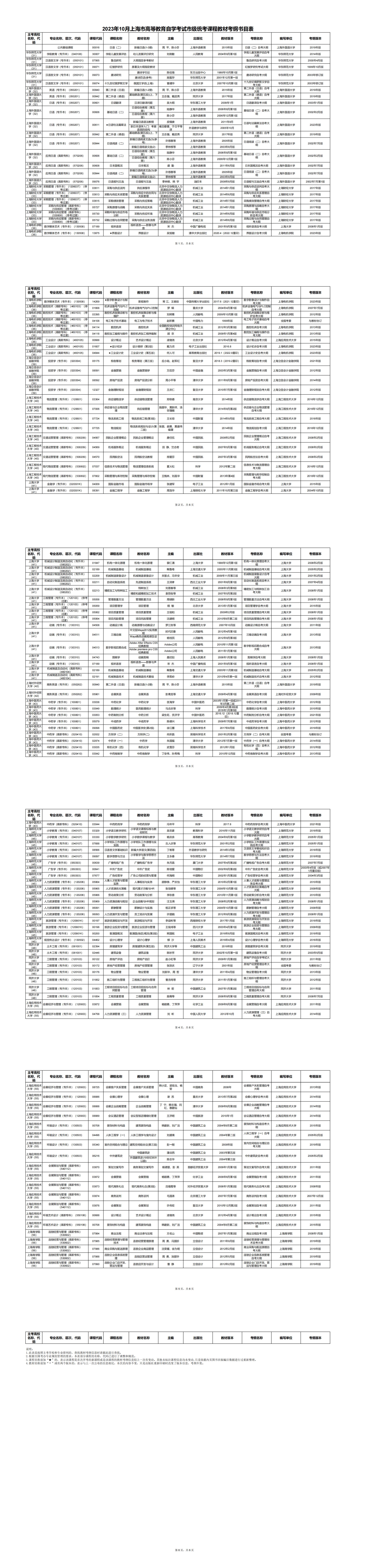 2023年10月上海市高等教育自学考试市级统考课程教材考纲书目表_00 2023年10月上海市高等教育自学考试市级统考课程教材考纲书目表_00