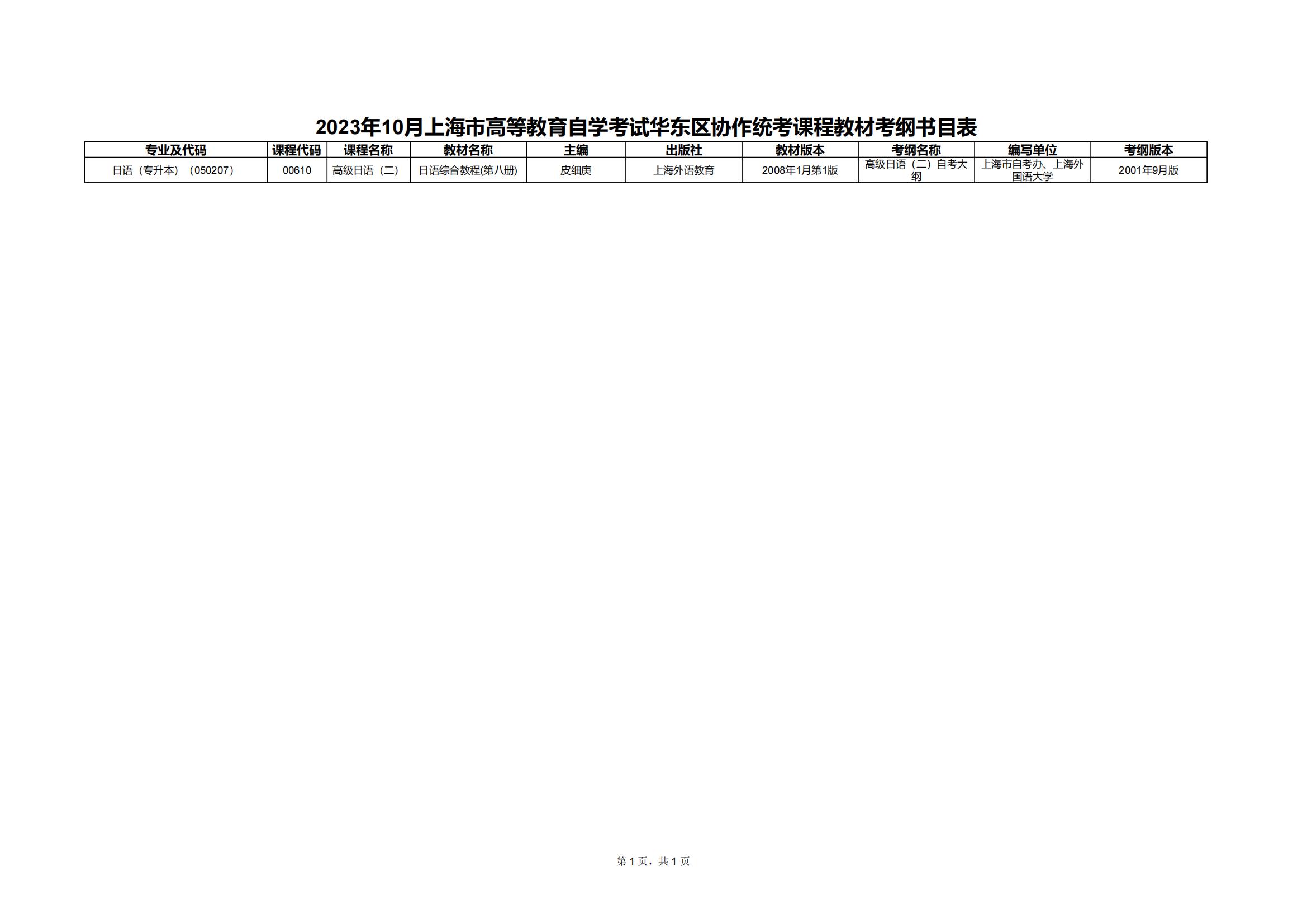 2023年10月上海市高等教育自学考试华东区协作统考课程教材考纲书目表_00 2023年10月上海市高等教育自学考试华东区协作统考课程教材考纲书目表_00