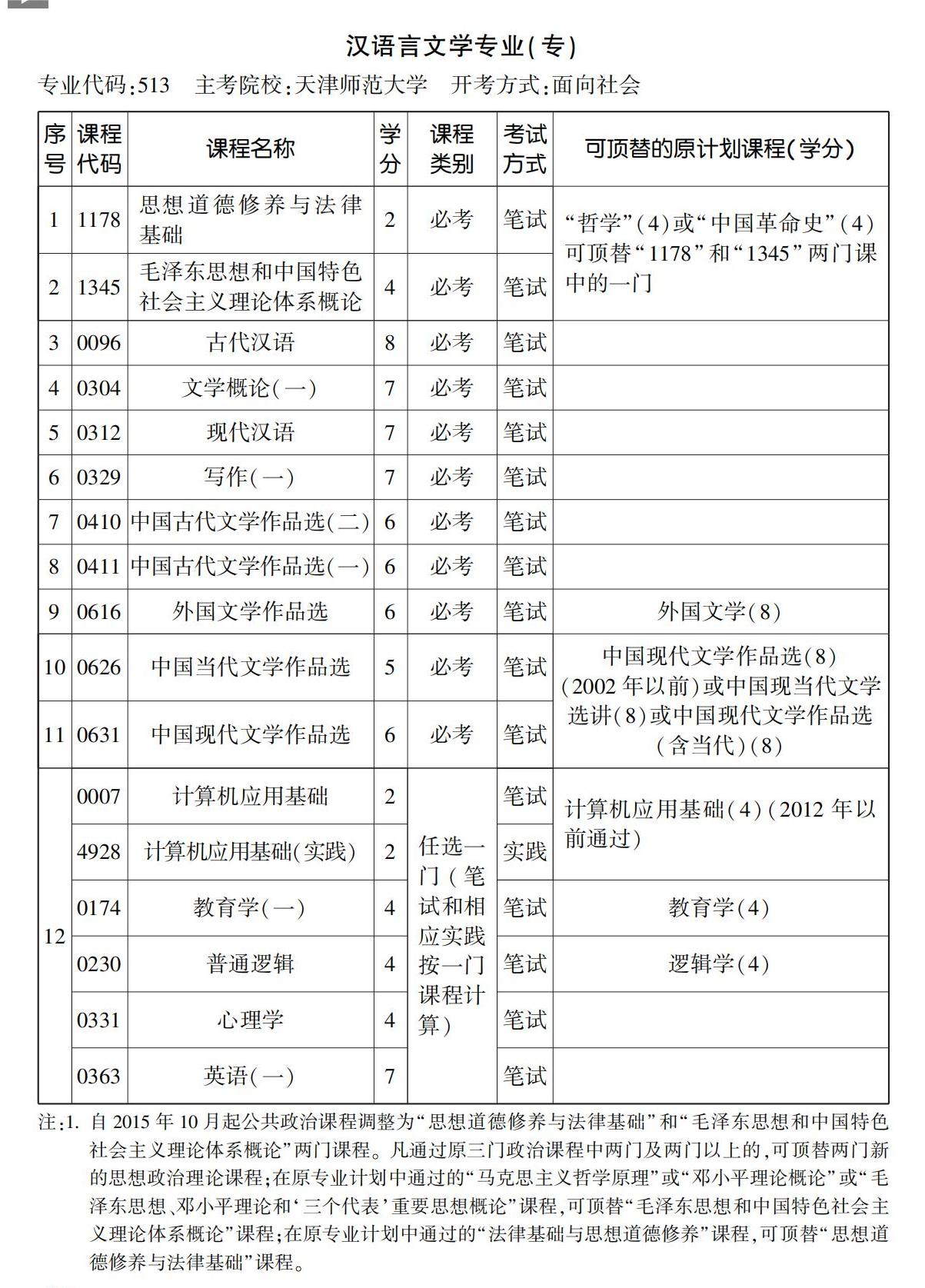 汉语言文学专业(专)1 汉语言文学专业(专)1