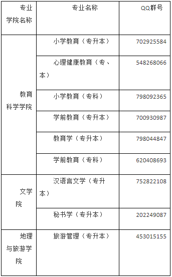 安徽师范大学2023年自考实践课程考核和毕业论文报名群 安徽师范大学2023年自考实践课程考核和毕业论文报名群
