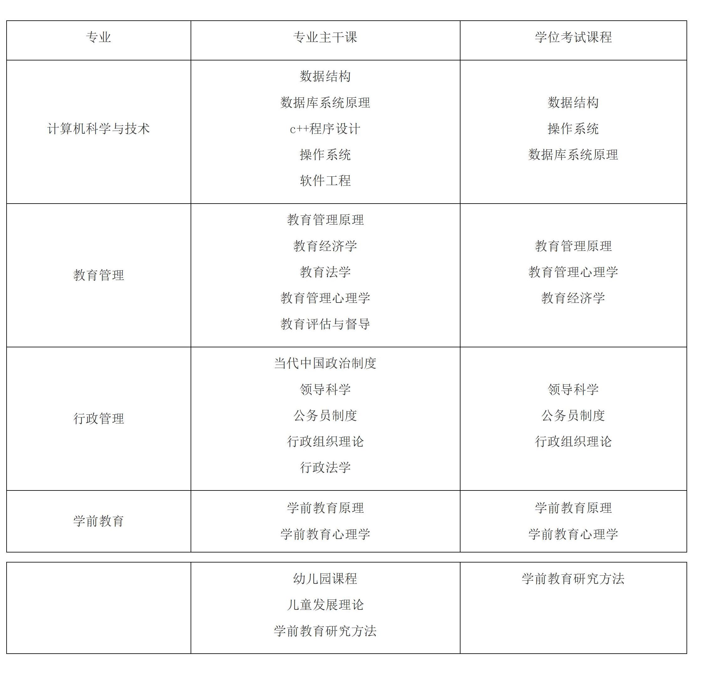 2023年下半年江西师范大学自学考试本科各专业主干课、学位考试课程一览表_01 2023年下半年江西师范大学自学考试本科各专业主干课、学位考试课程一览表_01
