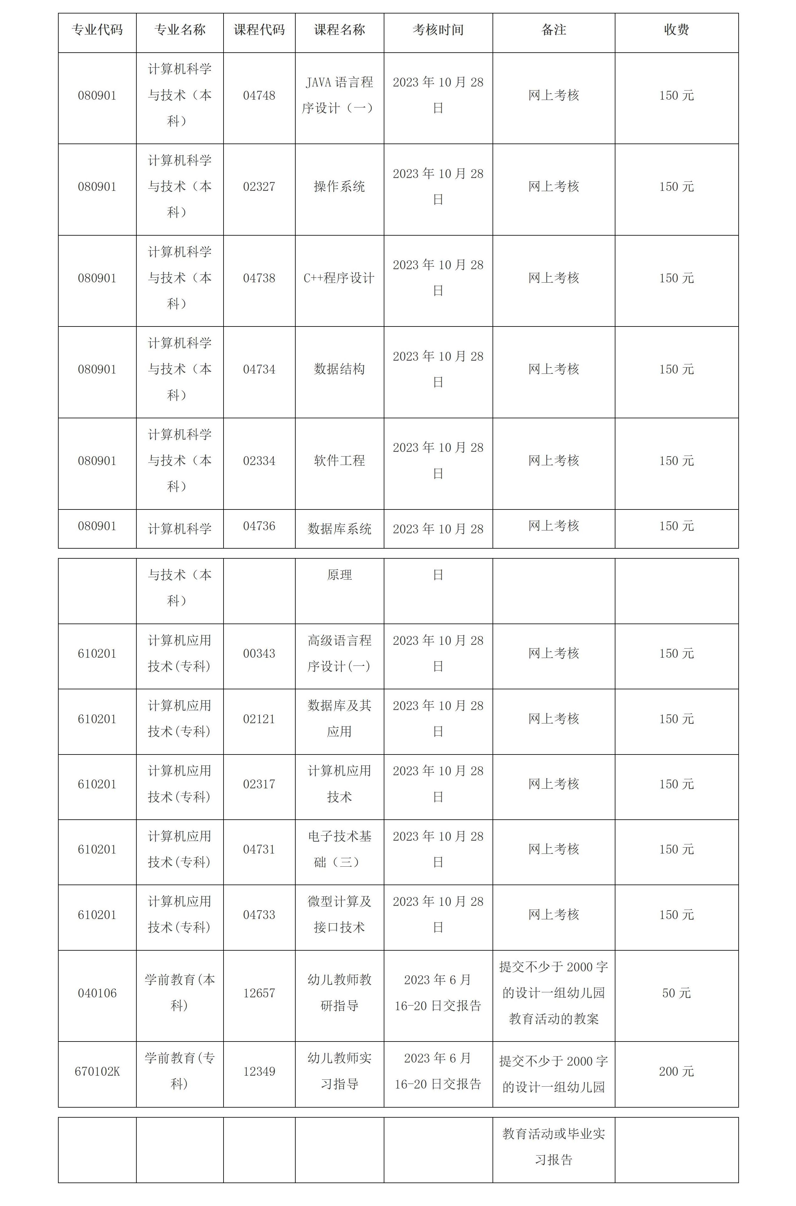 2023年下半年江西师范大学自考实践报考及本科论文申报报名费用_01 2023年下半年江西师范大学自考实践报考及本科论文申报报名费用_01