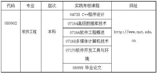 南昌理工学院软件工程自考本科实践考核安排 南昌理工学院软件工程自考本科实践考核安排