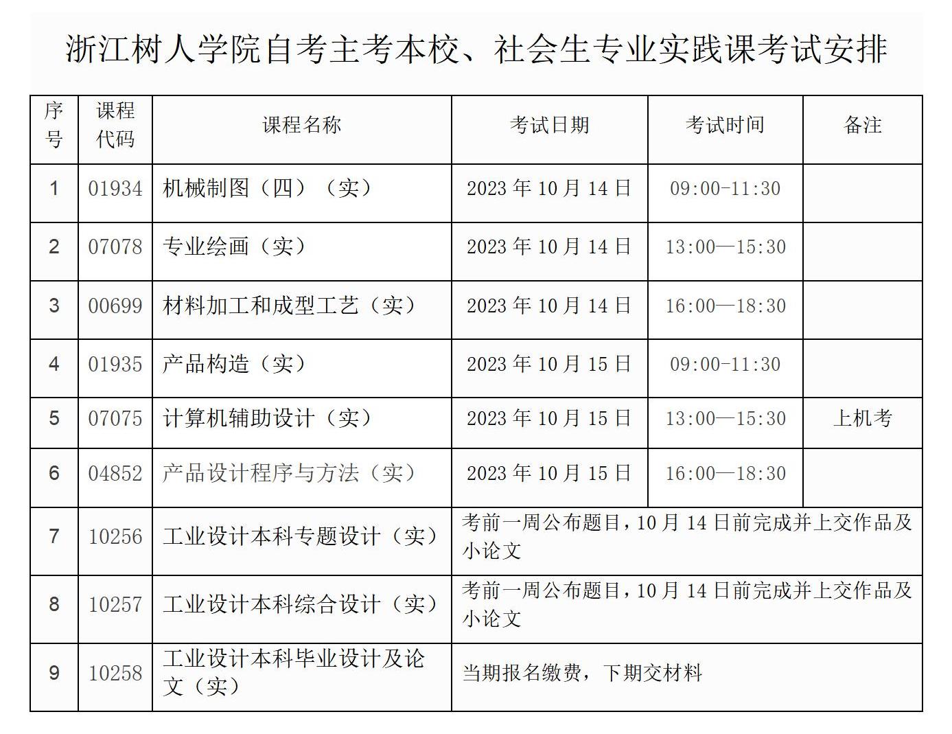 浙江树人学院自考主考本校、社会生专业实践课考试安排