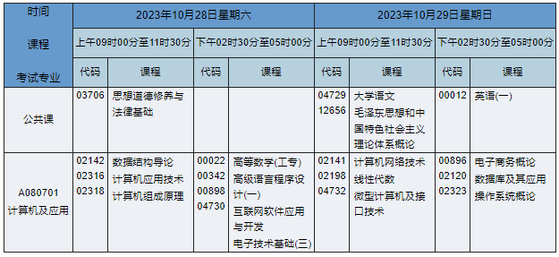 A080701计算机及应用 A080701计算机及应用