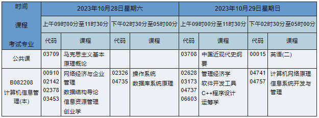 B082208计算机信息管理(本) B082208计算机信息管理(本)