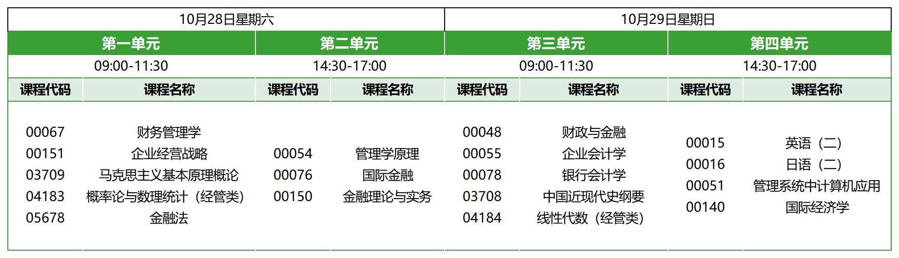 2023年10月北京自考本科金融管理考试安排 2023年10月北京自考本科金融管理考试安排