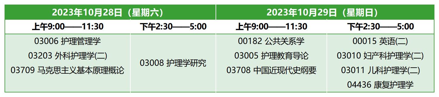 2023年10月浙江自考本科护理学考试安排 2023年10月浙江自考本科护理学考试安排