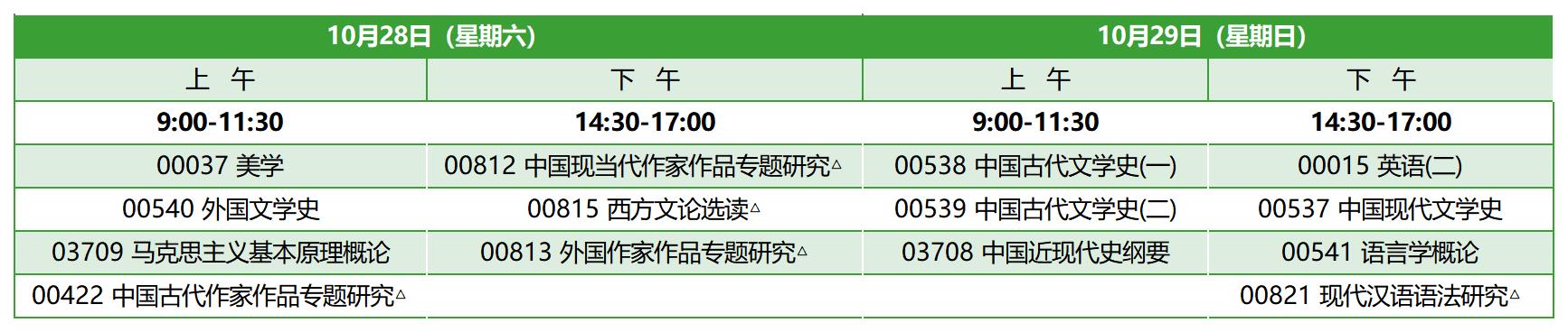 2023年10月福建自考本科汉语言文学考试安排 2023年10月福建自考本科汉语言文学考试安排