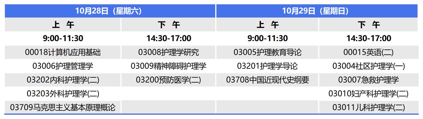 2023年10月河南自考本科护理学考试安排 2023年10月河南自考本科护理学考试安排