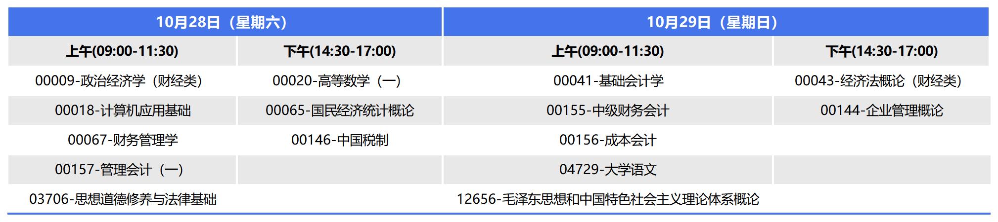 2023年10月广西自考专科会计考试安排 2023年10月广西自考专科会计考试安排